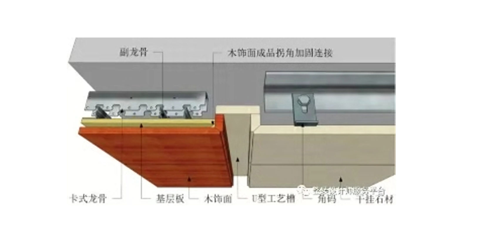 幼儿园装修工艺分享——踢脚线的处理方法