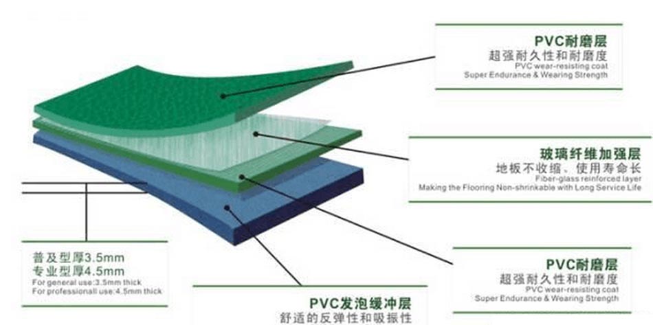 PVC软质地板介绍1.jpg
